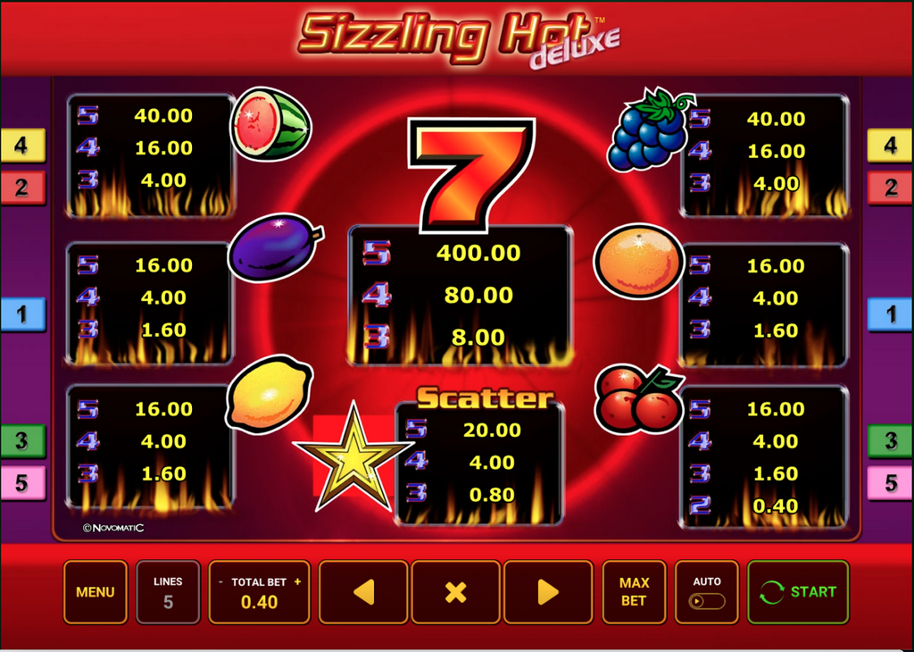 Sizzling Hot Deluxe – Zagraj w Sizzling Hot Deluxe online