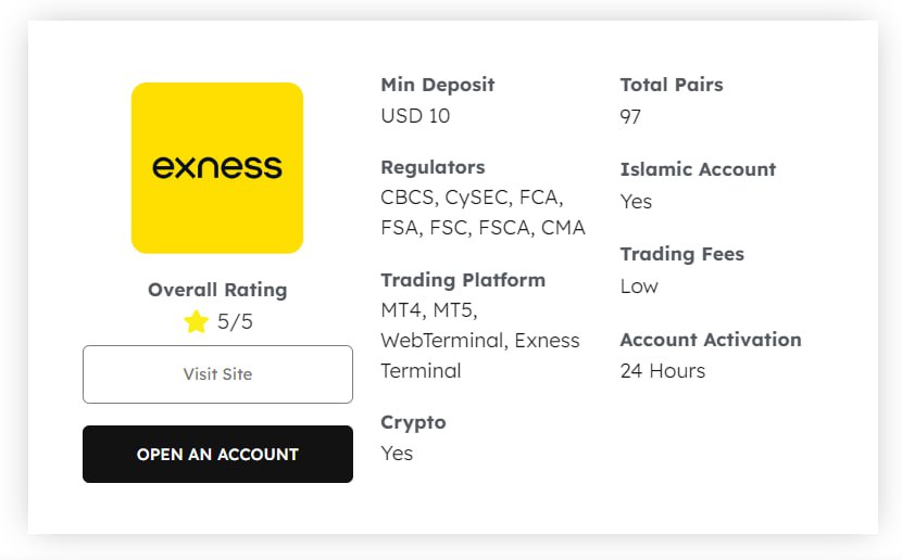 Complete Exness Broker Review The Leading Trading Platform