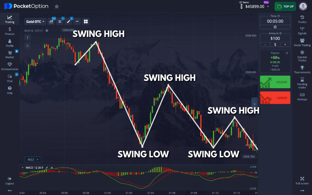 Exploring the Benefits of the Trading Platform Pocket Option 7 Exploring the Benefits of the Trading Platform Pocket Option 7