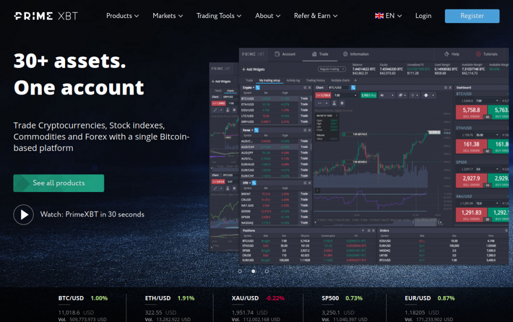 Understanding PrimeXBT Copy Trading Your Gateway to Smart Investments